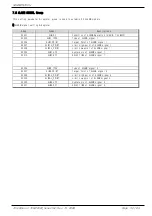 Preview for 34 page of Samwontech TEMP2000 Series Communications Manual