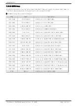 Preview for 42 page of Samwontech TEMP2000 Series Communications Manual