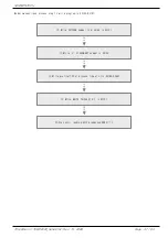 Preview for 49 page of Samwontech TEMP2000 Series Communications Manual