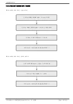 Preview for 50 page of Samwontech TEMP2000 Series Communications Manual