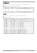 Preview for 51 page of Samwontech TEMP2000 Series Communications Manual