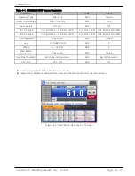 Предварительный просмотр 37 страницы Samwontech TEMP2020 series Operation Manual