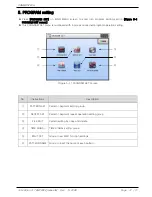 Предварительный просмотр 40 страницы Samwontech TEMP2020 series Operation Manual