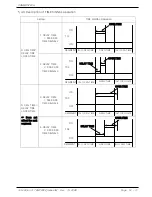 Предварительный просмотр 54 страницы Samwontech TEMP2020 series Operation Manual