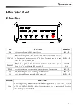 Preview for 11 page of Samyung ENC AIS-50B Instruction Manual