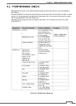 Preview for 147 page of Samyung ENC NCD-2256 Instruction Manual