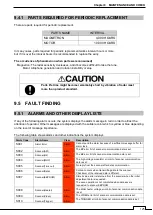 Preview for 151 page of Samyung ENC NCD-2256 Instruction Manual