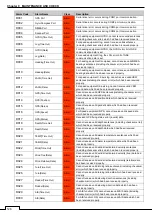 Preview for 152 page of Samyung ENC NCD-2256 Instruction Manual