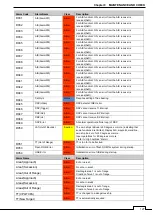 Preview for 153 page of Samyung ENC NCD-2256 Instruction Manual