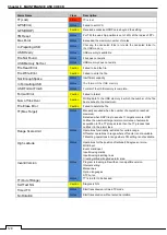 Preview for 154 page of Samyung ENC NCD-2256 Instruction Manual