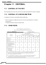 Preview for 158 page of Samyung ENC NCD-2256 Instruction Manual