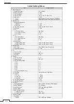 Preview for 180 page of Samyung ENC NCD-2256 Instruction Manual