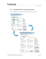 Preview for 65 page of Samyung ENC SDA-450N Installation & Operation Manual