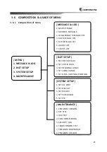 Предварительный просмотр 31 страницы Samyung ENC SI-30A Manual Instruction