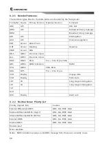 Предварительный просмотр 60 страницы Samyung ENC SI-30A Manual Instruction