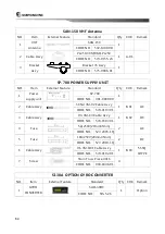 Предварительный просмотр 74 страницы Samyung ENC SI-30A Manual Instruction