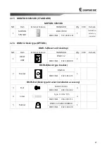 Предварительный просмотр 47 страницы Samyung BNW - 50 User Manual