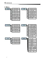 Preview for 17 page of Samyung Navis 3800 User Manual