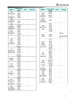 Preview for 96 page of Samyung Navis 3800 User Manual