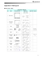 Preview for 100 page of Samyung Navis 3800 User Manual