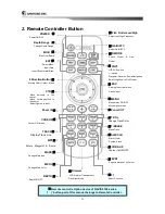 Preview for 14 page of Samyung NAVIS 5100 Instruction Manual