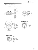 Preview for 53 page of Samyung SDF-310 Installation & Operation Manual