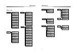 Preview for 9 page of Samyung SDF-315 Manual