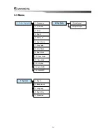 Предварительный просмотр 12 страницы Samyung SES2000 Manual