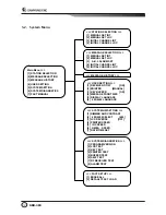 Предварительный просмотр 22 страницы Samyung SNX-300 Instruction Manual