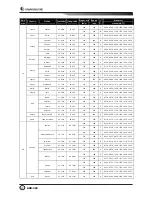 Предварительный просмотр 52 страницы Samyung SNX-300 Instruction Manual