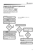 Предварительный просмотр 34 страницы Samyung SRG-315DN User Manual