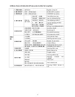 Preview for 23 page of Samyung STR-6000D Operation Manual