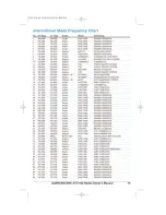 Preview for 15 page of Samyung STV-160 Owner'S Manual