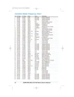 Preview for 16 page of Samyung STV-160 Owner'S Manual