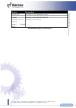 Preview for 16 page of San Jose Technology Unictron SANAV SJ-205HAB User Manual