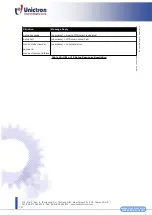 Preview for 18 page of San Jose Technology Unictron SANAV SJ-205HAB User Manual