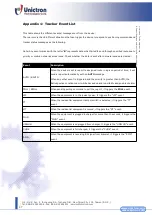 Preview for 47 page of San Jose Technology Unictron SANAV SJ-205HAB User Manual