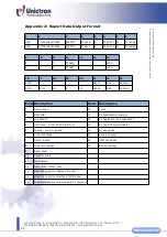 Preview for 48 page of San Jose Technology Unictron SANAV SJ-205HAB User Manual