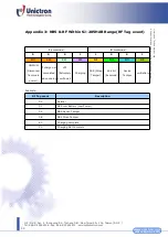 Preview for 49 page of San Jose Technology Unictron SANAV SJ-205HAB User Manual