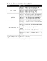 Preview for 20 page of San Jose CT-58A User Manual