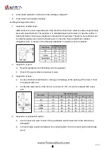 Предварительный просмотр 9 страницы SAN YUAN ER3 Series Maintenance And Operational Instructions