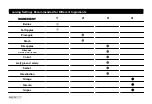 Preview for 20 page of Sana 727 Supreme Instruction Manual