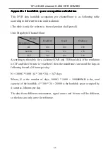 Preview for 56 page of Sanan 20SA-2305A User Manual