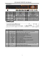 Предварительный просмотр 7 страницы Sanan SA-2107A User Manual