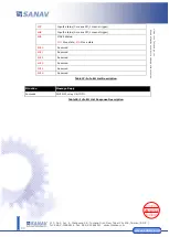 Preview for 33 page of Sanav MU-201 S2 User Manual