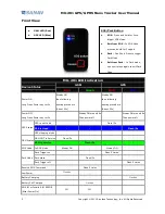 Preview for 8 page of Sanav MU-201 User Manual