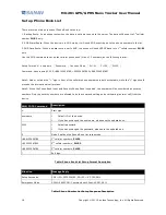 Preview for 21 page of Sanav MU-201 User Manual