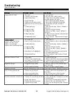 Preview for 20 page of Sanborn SB-WFT-16022 Operator'S Manual