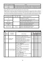 Preview for 59 page of SANCH S3800C Series User Manual