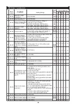 Preview for 83 page of SANCH S3800C Series User Manual